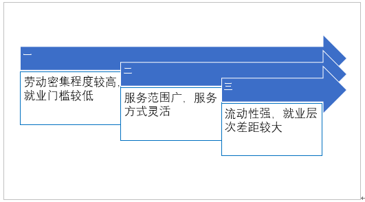 搬场服务行业近况及发展对策分析